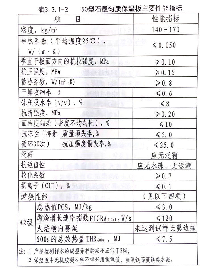 50勻質(zhì)板性能指標.jpg